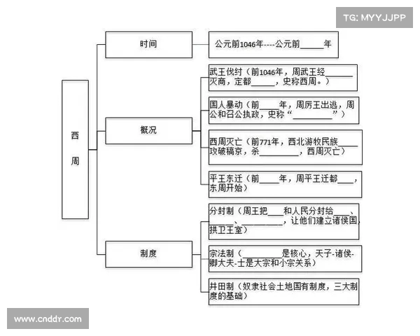 《帝国:公元前的兴衰与传奇征程古代文明的崛起与命运》 《帝国:公元前的兴衰与传奇征程古代文明的崛起与命运》