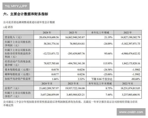 丰田汽车2024财年财报揭示增收不增利背后的经营挑战 丰田汽车2024财年财报揭示增收不增利背后的经营挑战