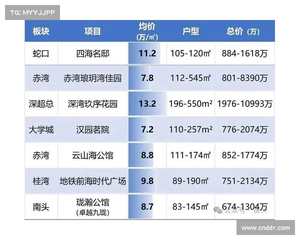 怀柔雁栖小镇B区开盘半年网签12套 C区124套再取证推动楼市回暖 怀柔雁栖小镇B区开盘半年网签12套 C区124套再取证推动楼市回暖